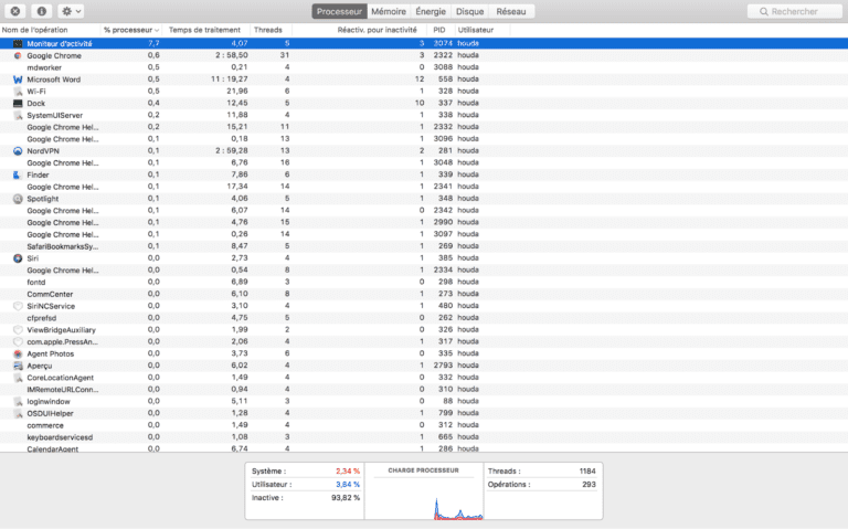 macos activity monitor