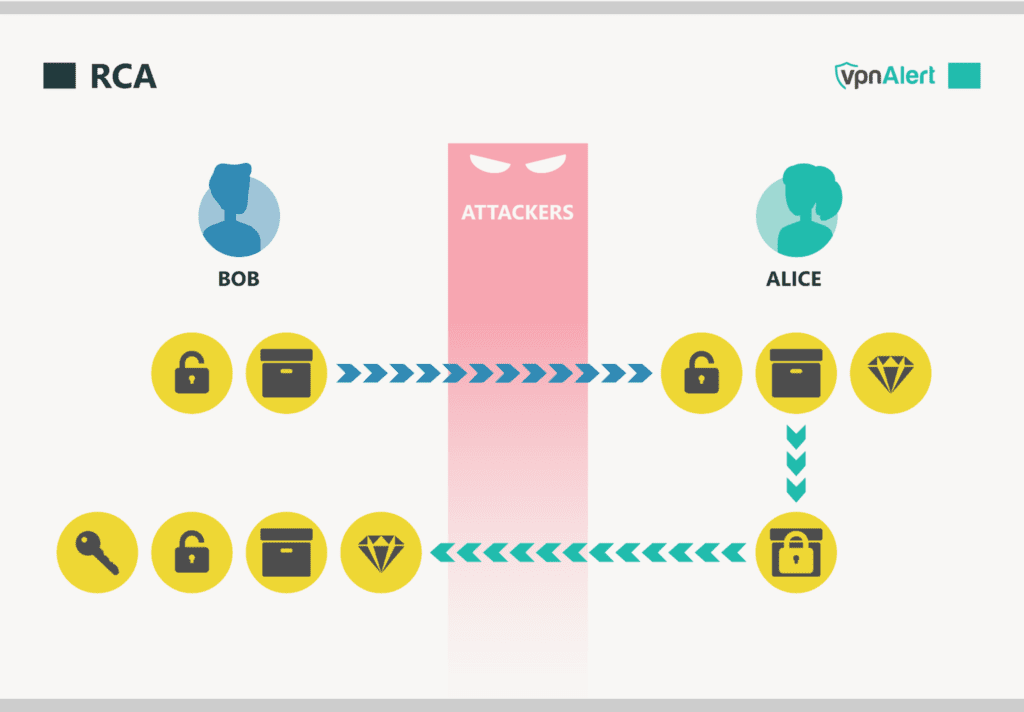 5 Types of Encryption You Must Know in 2025
