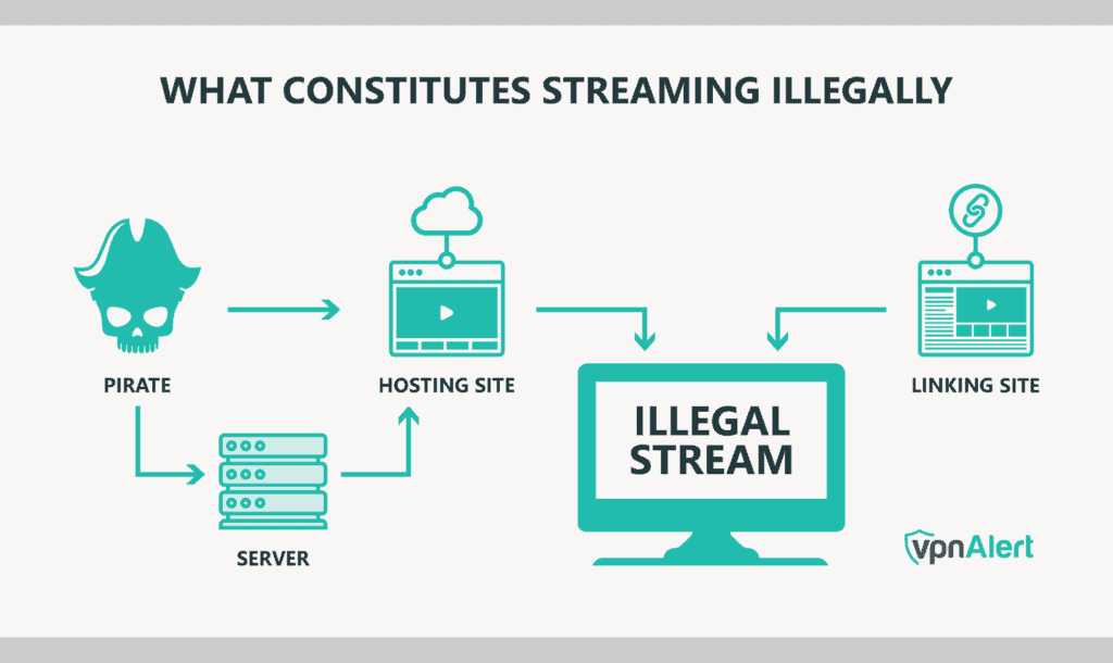 Can You Get In Trouble for Watching Illegal Streams?