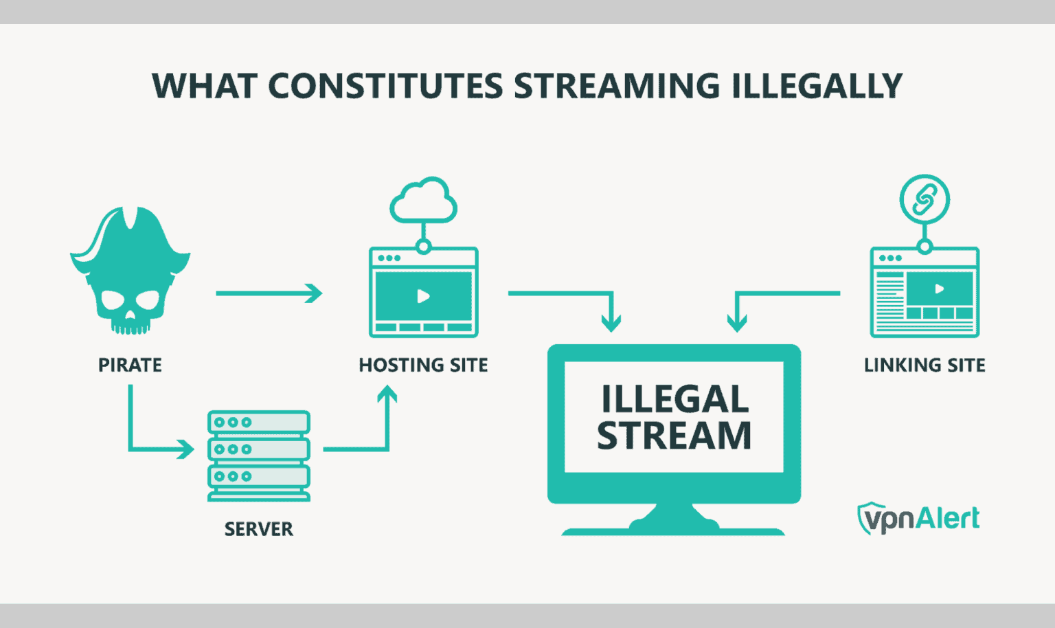 Can You Get In Trouble for Watching Illegal Streams?(03)