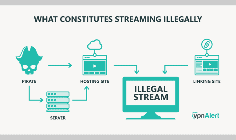 illegal streaming diagram vpnalert infographics