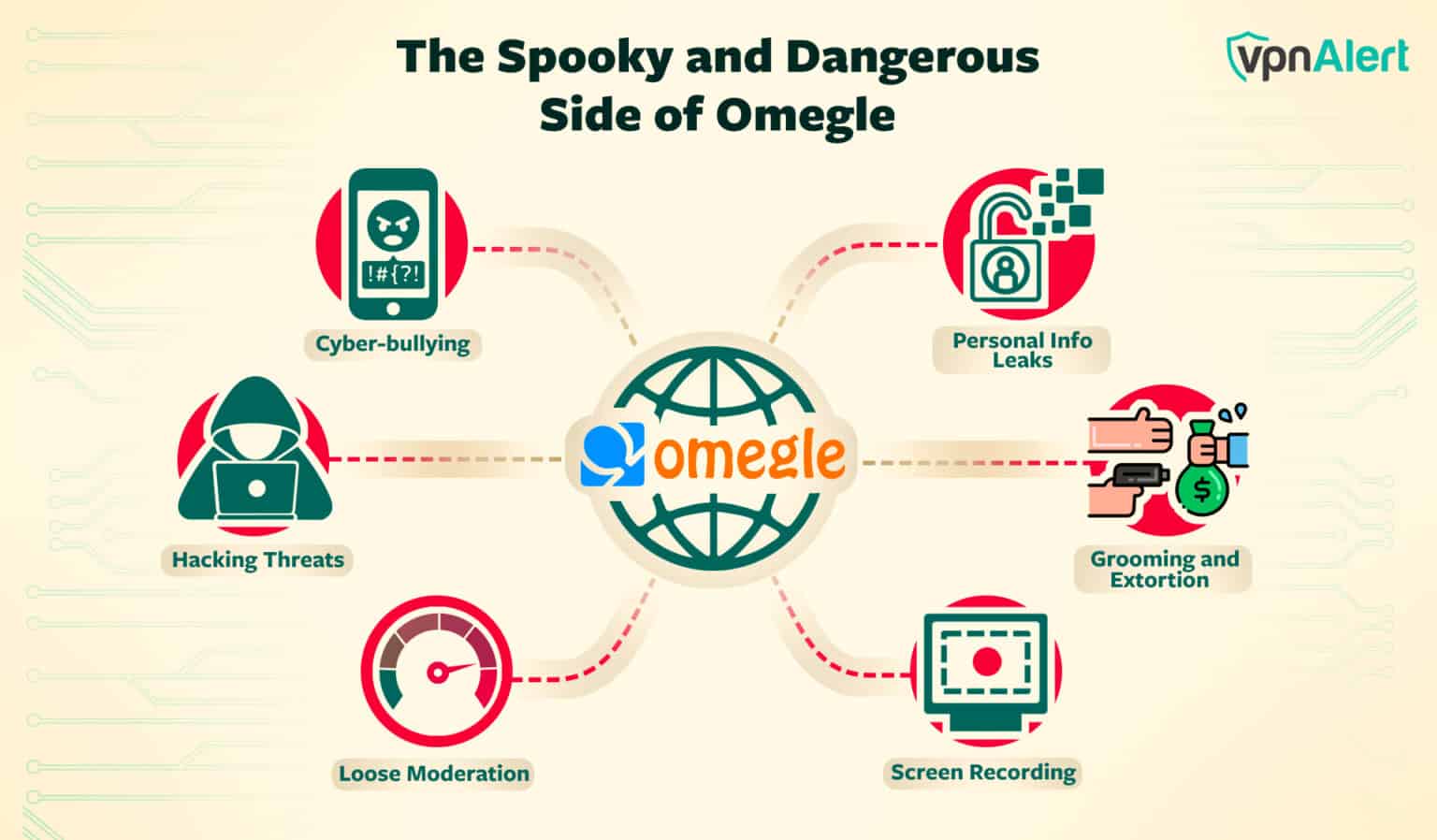 Is Omegle Safe? The Spooky & Dangerous Side [2026]