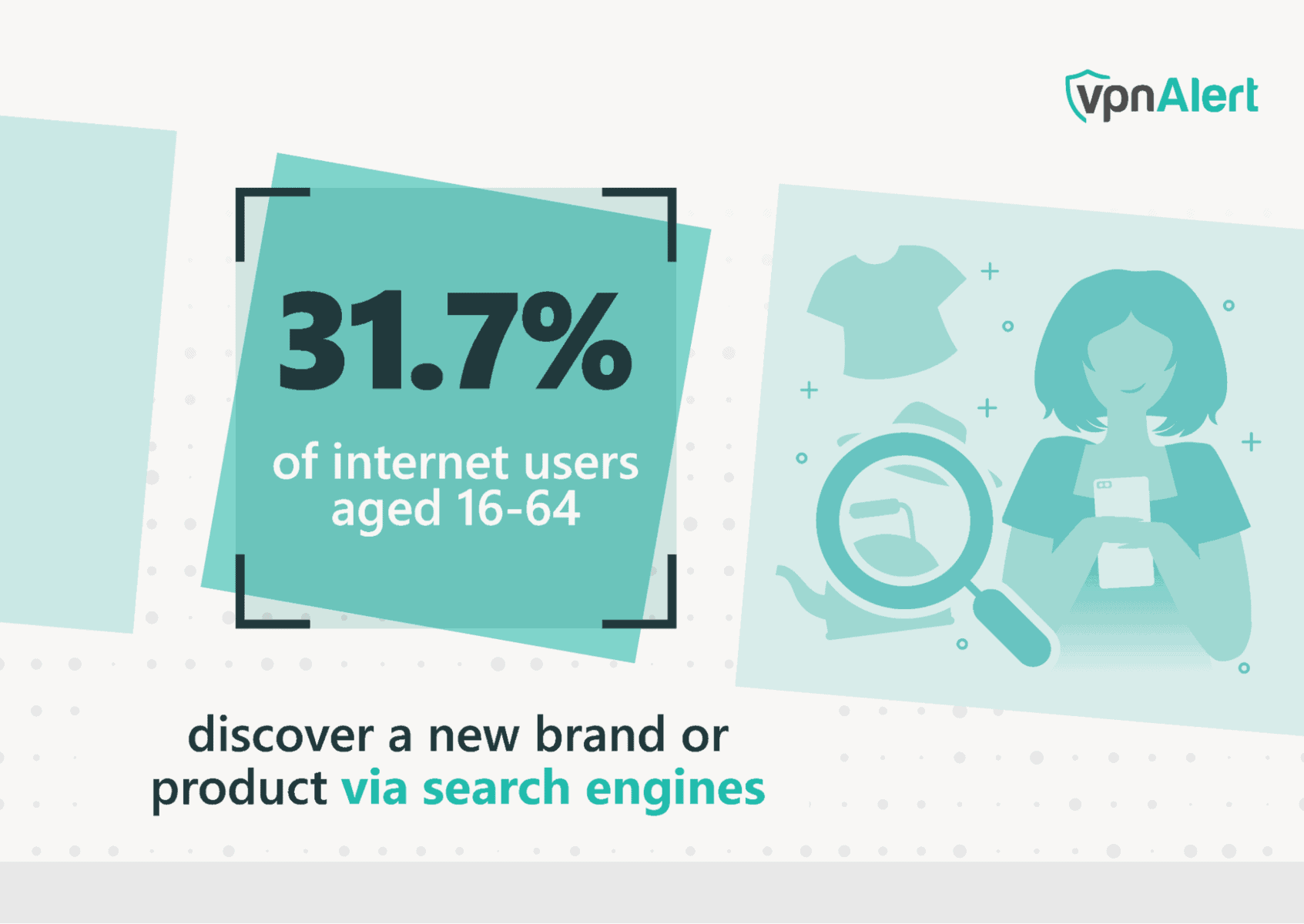 31.7% users discovered new brand via search engines