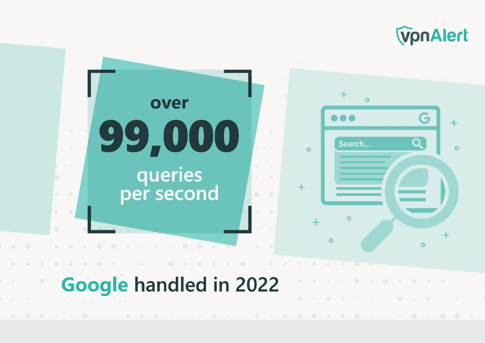Google handled 99k queries per second in 2022