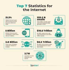25+ Internet Statistics and Trends (2026)