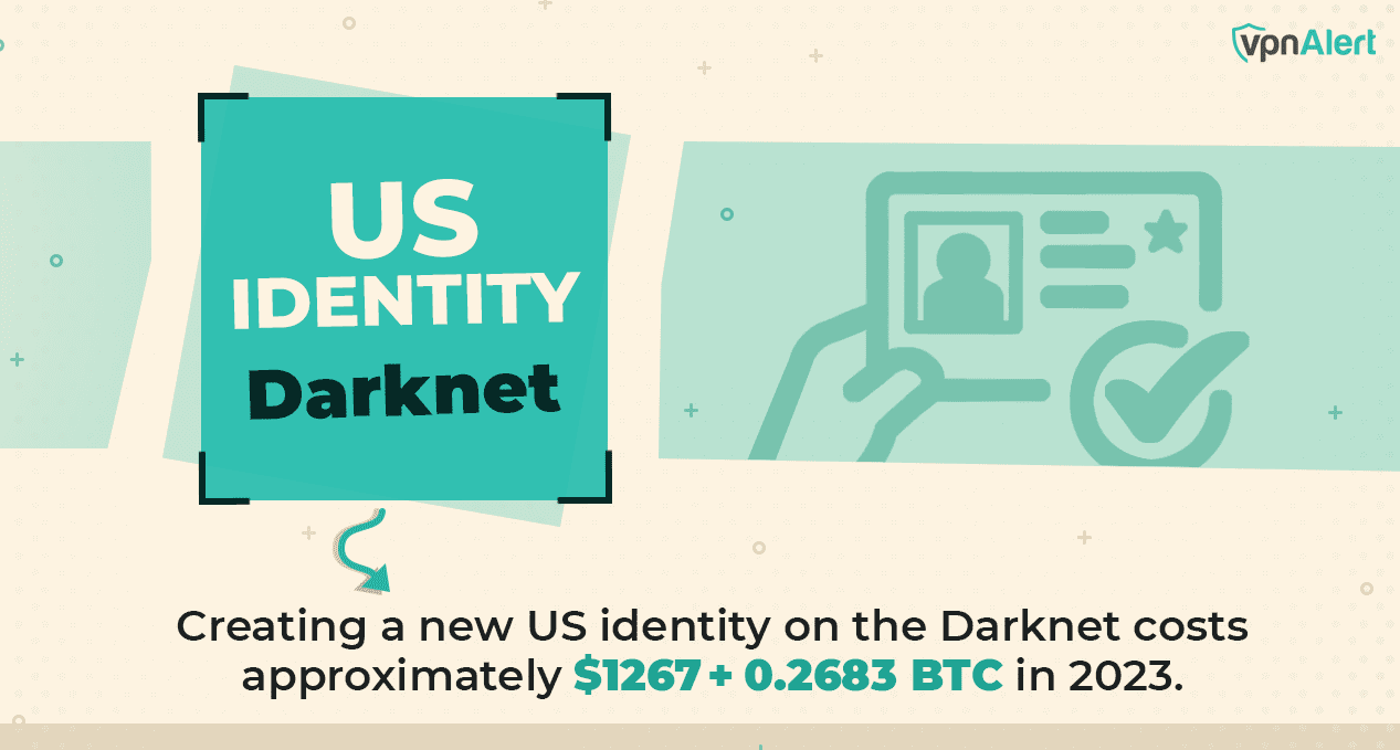 Cost of US Identity on Darknet