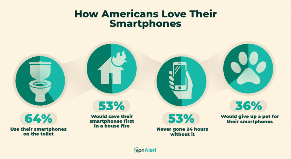 Phone Use Graph 45+ Smartphone Usage Statistics and Trends (2026)