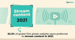 40+ Piracy Statistics and Trends (2026)