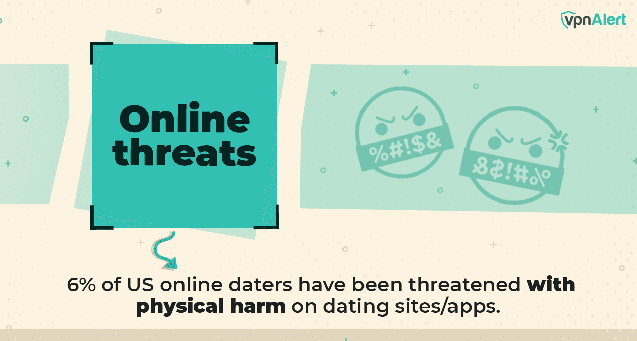 Online Threats on Dating Apps in the US