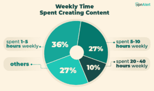 25+ OnlyFans Statistics, Facts & Trends (2026)