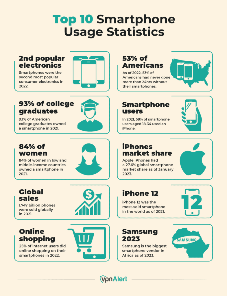 45-smartphone-usage-statistics-and-trends-2025