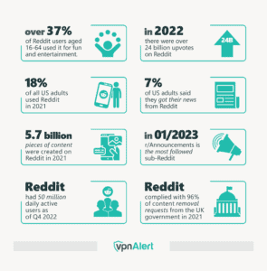 Red Statisitcs 45+ Reddit Statistics and Trends (2026)