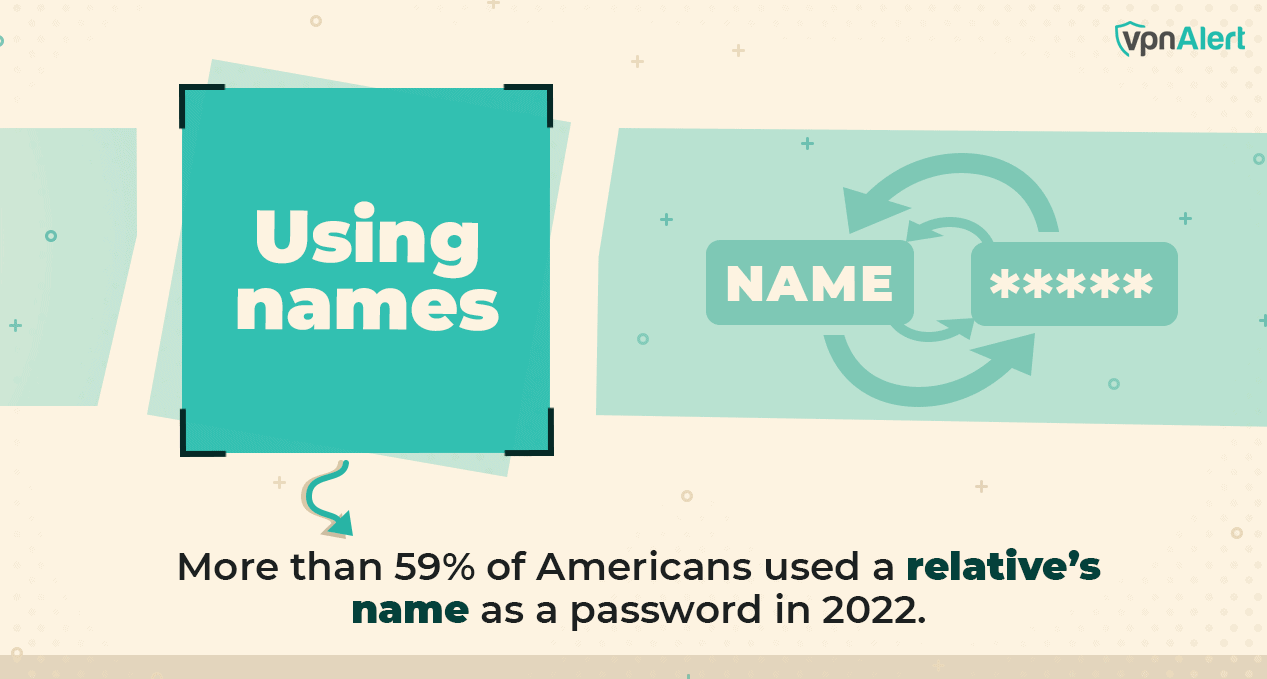 Statistics on Using Names for Passwords