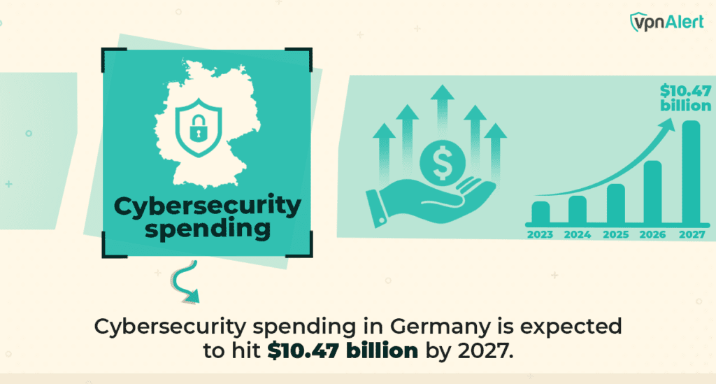 65+ Germany Cybersecurity Statistics, Facts & Trends (2026)
