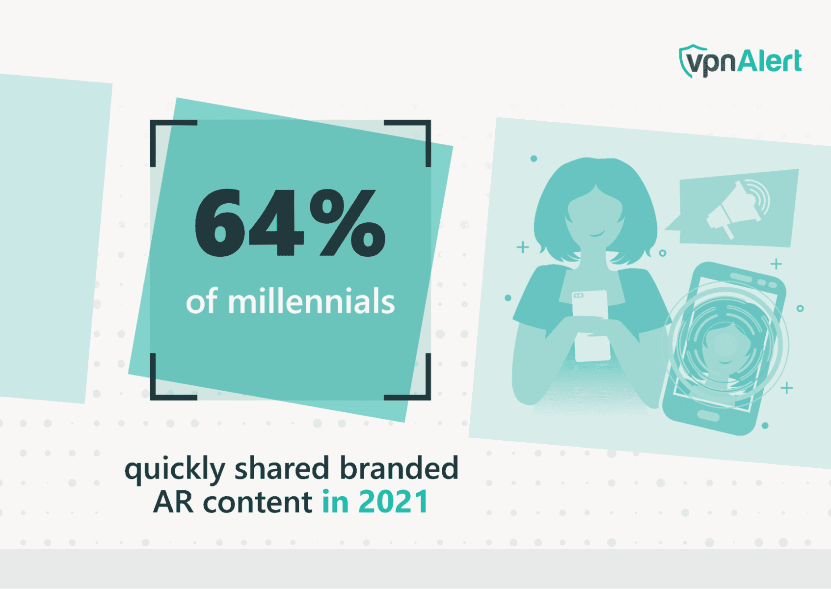 64 Percent of Millennials Shared Branded AR Content