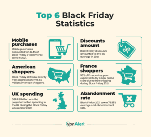 23+ Black Friday Statistics and Trends (2026)