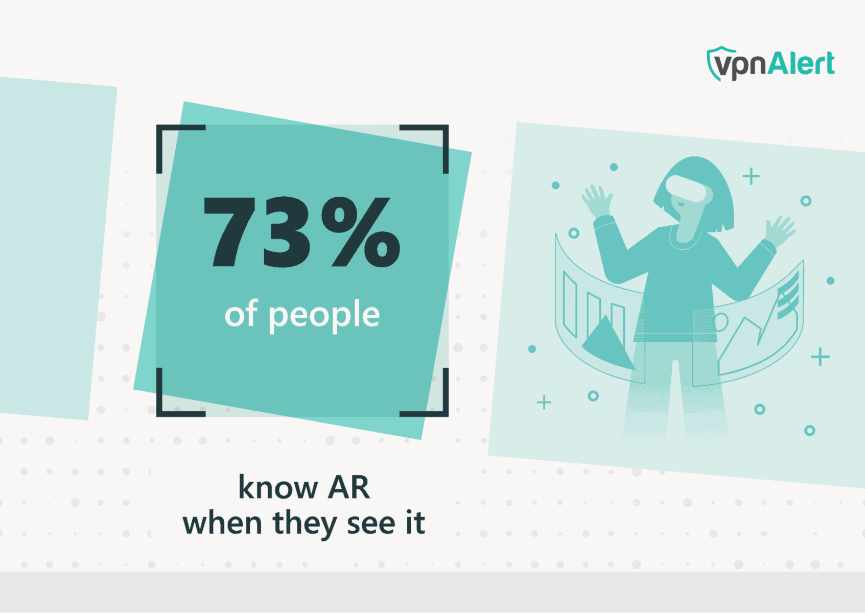 73 Percent of People Can Recognize AR