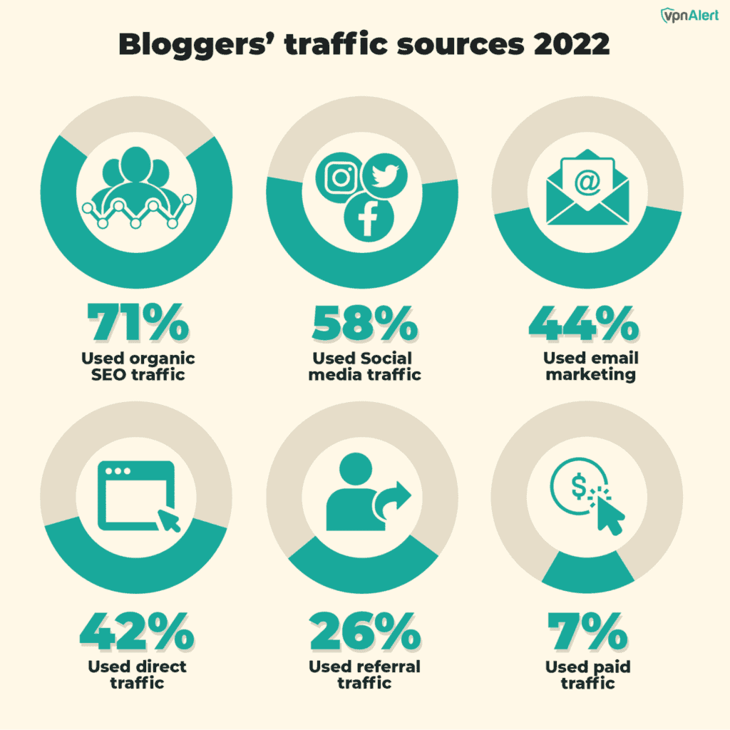 63+ Blogging Statistics, Facts & Trends (2026)
