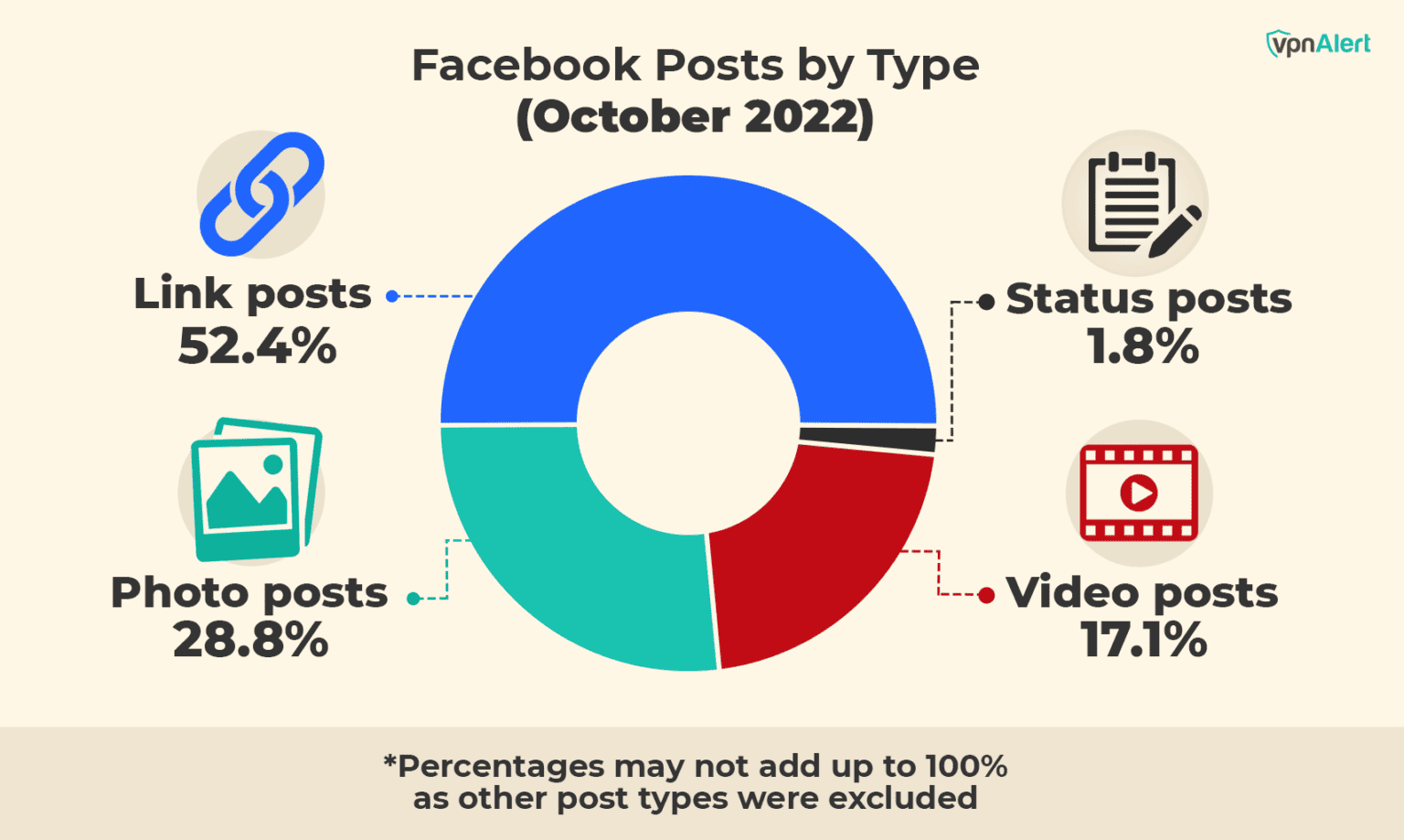 Facebook Statistics Image Example 25+ Facebook Video Statistics & Trends (2026)