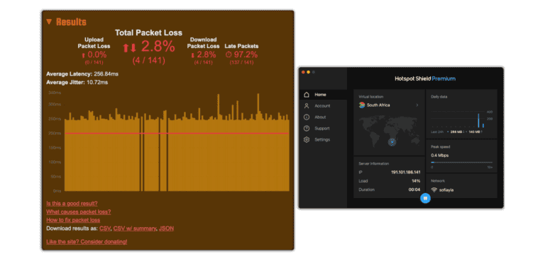 hotspot shield packet loss test