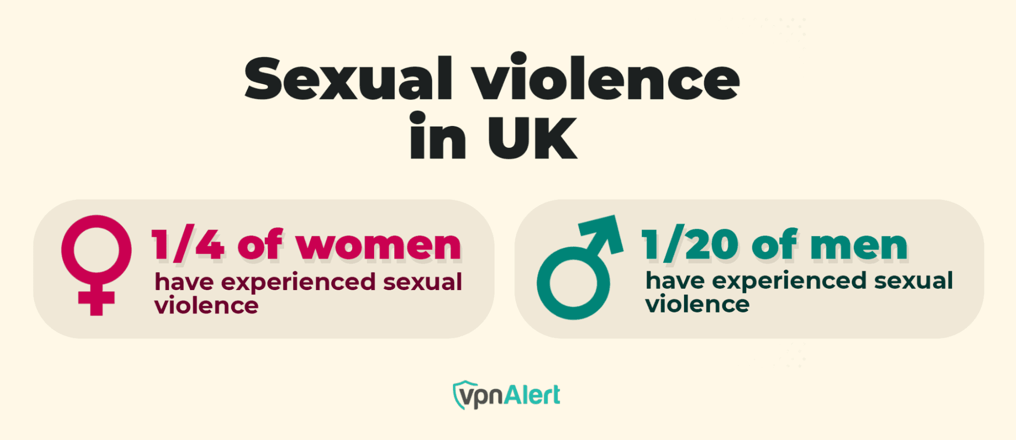 Sexual Violence in the UK