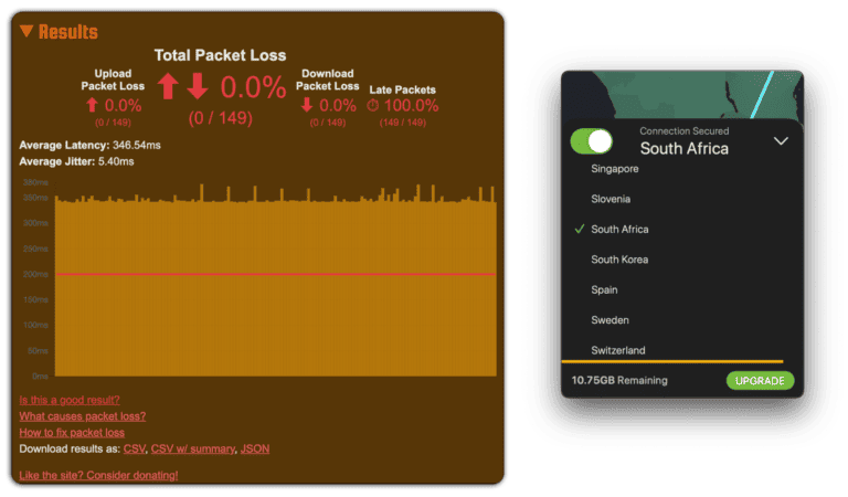 tunnelbear packet data loss test results while connected to south africa server