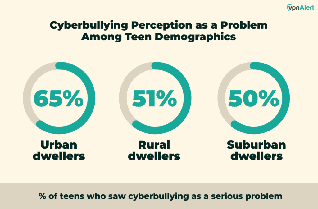 50 Cyberbullying Statistics Facts Trends 2026 