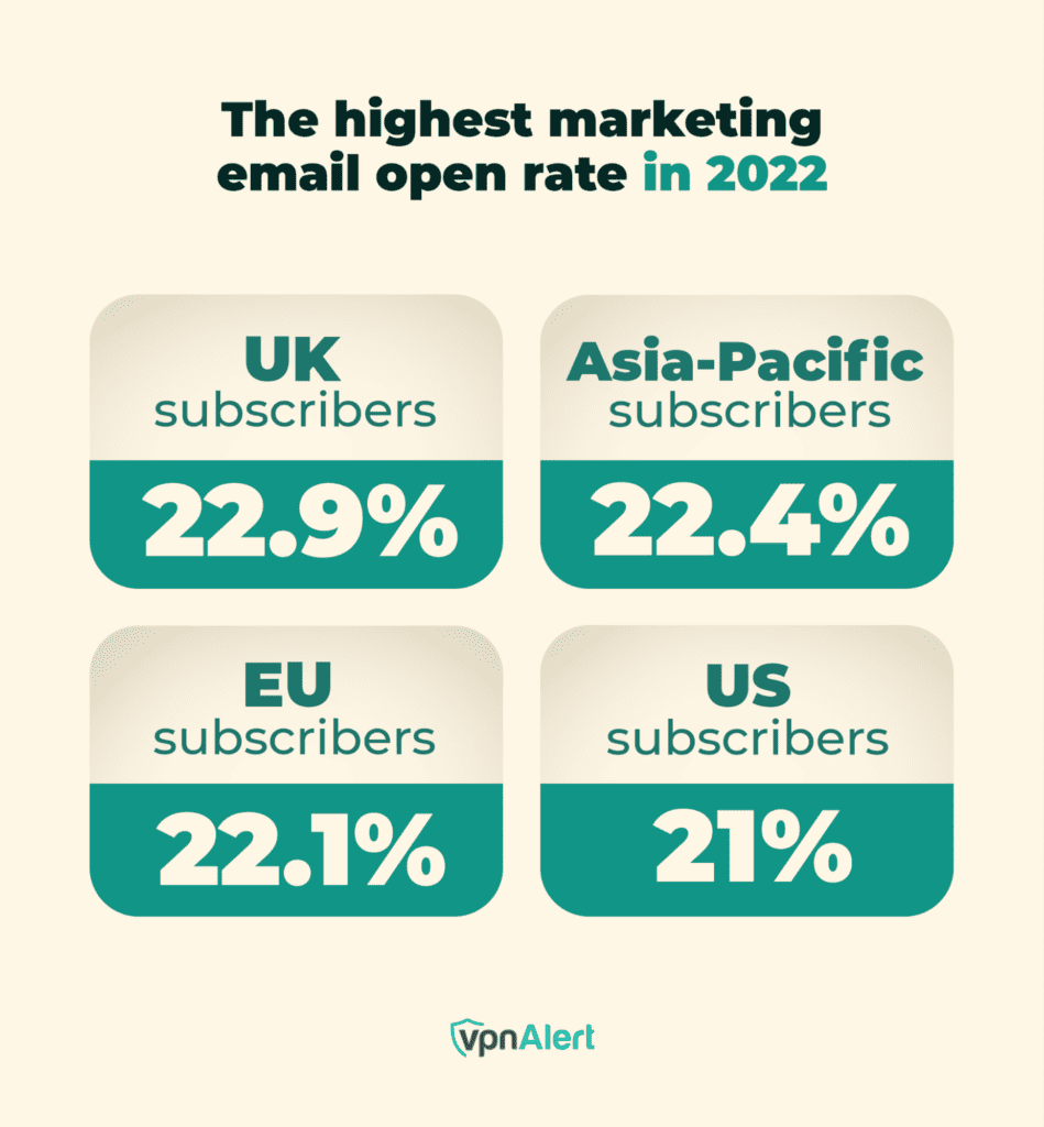 30+ Email Marketing Statistics, Facts & Trends (2026)
