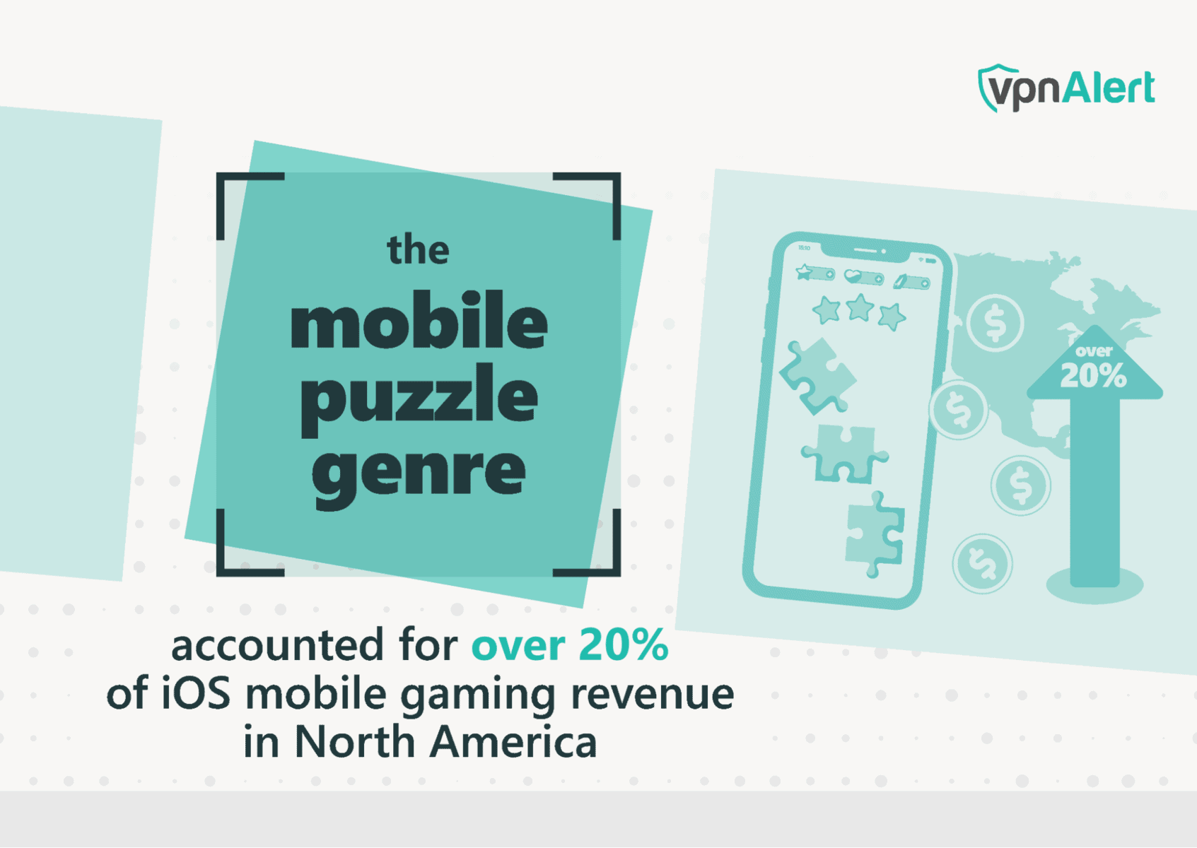 Mobile Puzzle Revenue in North America