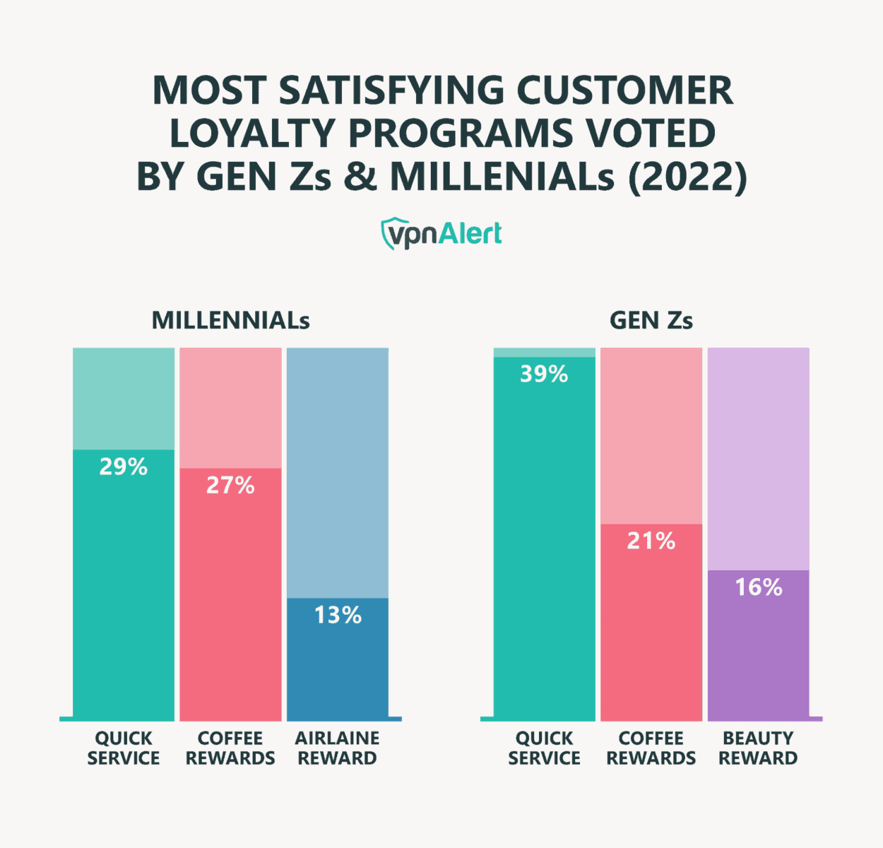 Most Satisfying Customer Loyalty Programs