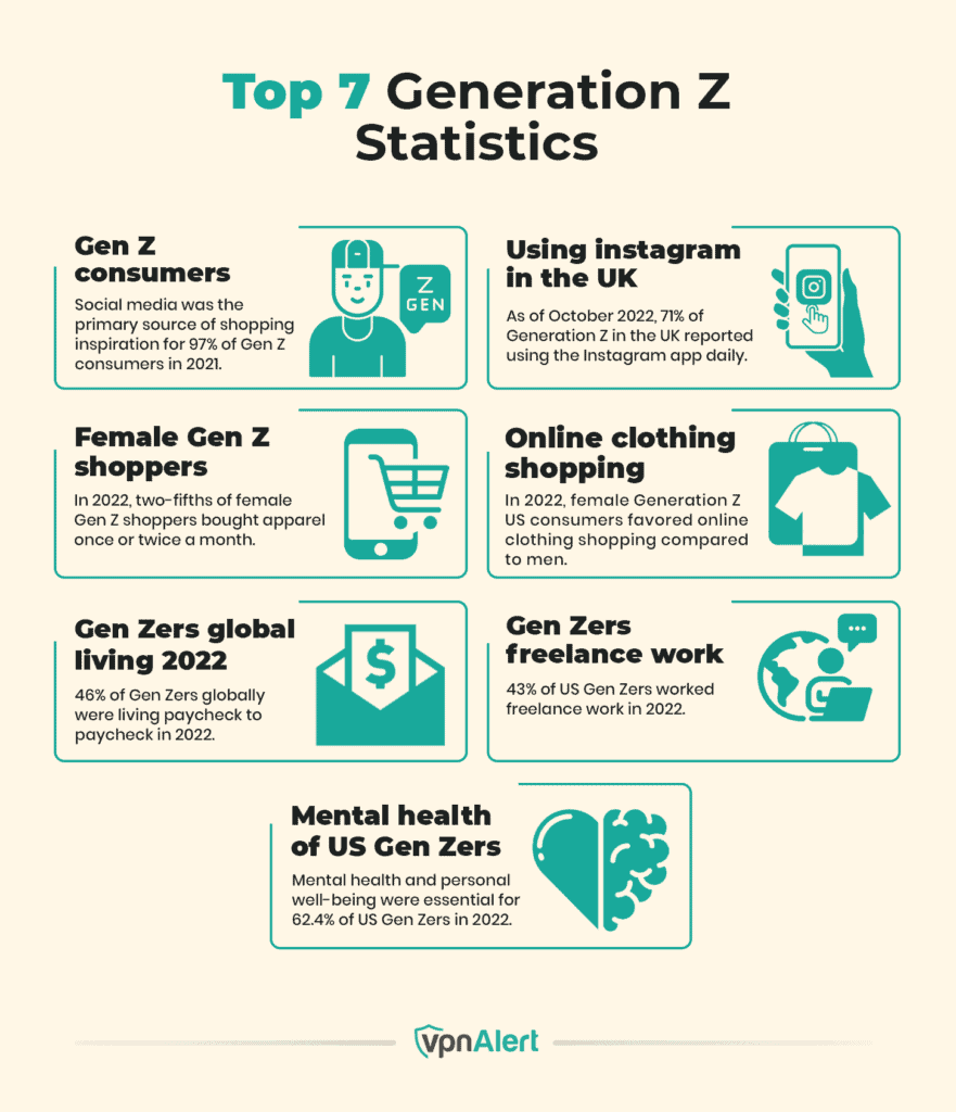 60 Generation Z Statistics Facts Trends 2025 Top Generation Z Statistics 881x1024