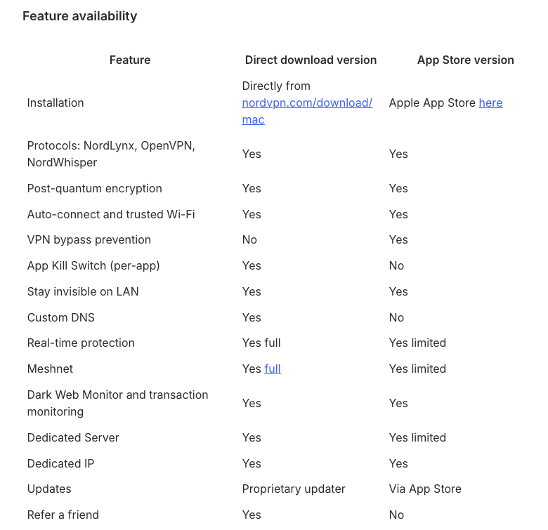 NordVPN help article table comparing the direct download and App Store versions of its Mac app