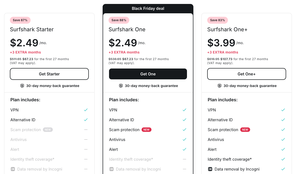 Surfshark Starter, One and One+ plans with US Black Friday prices and the features each plan includes